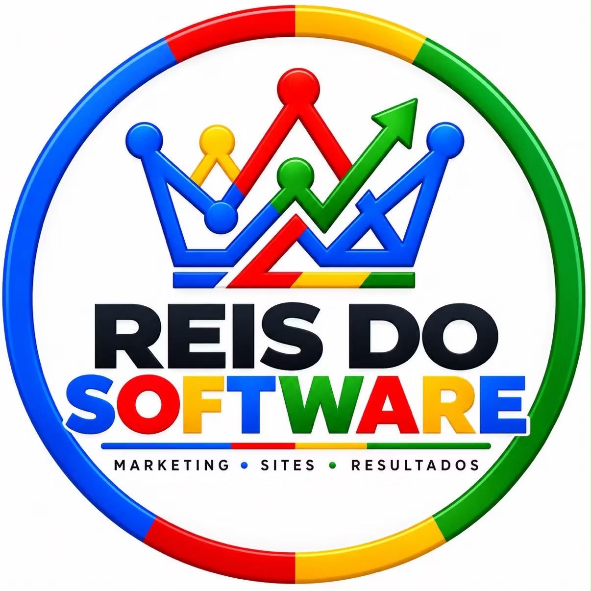 Reis do Software
